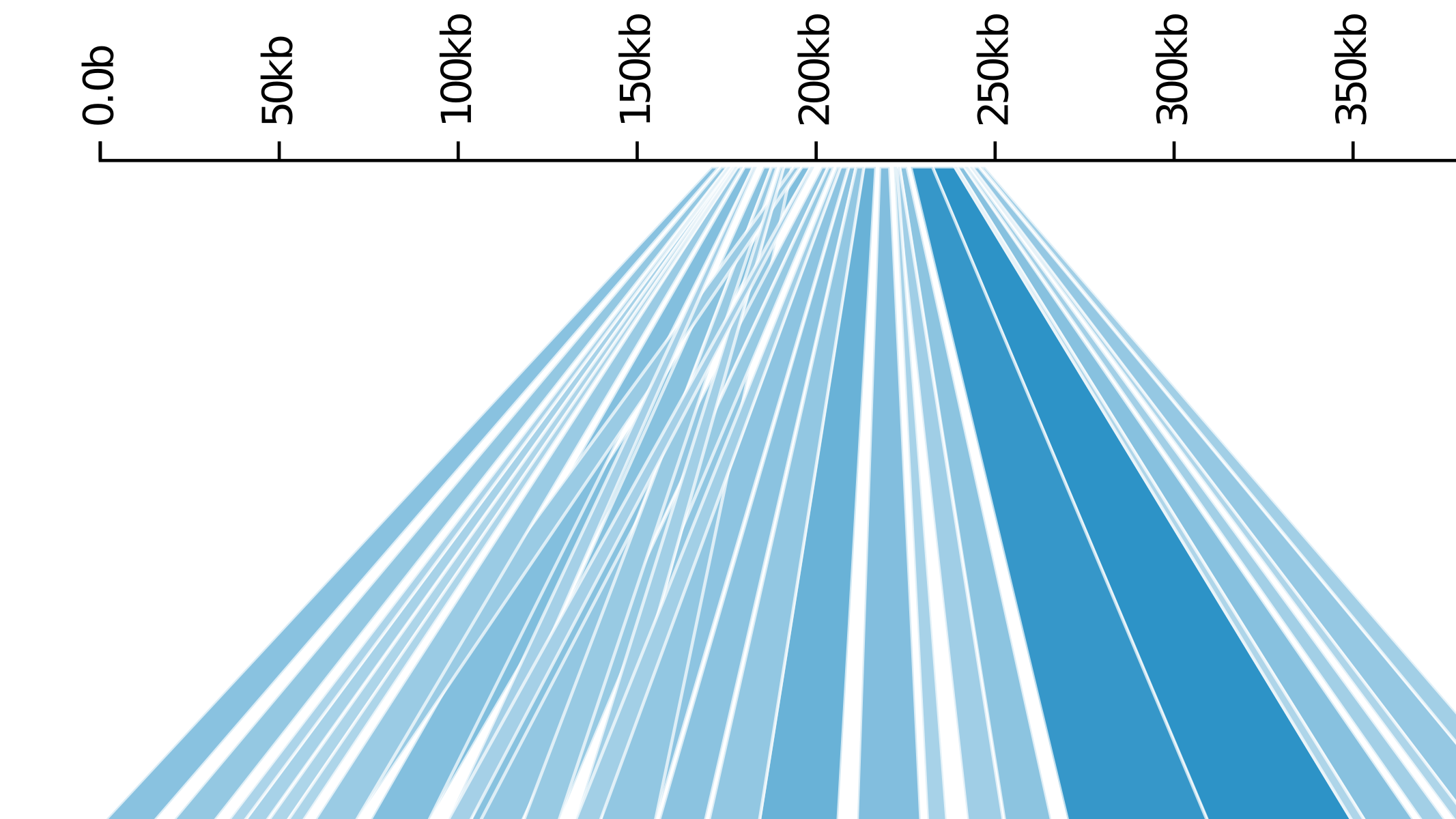 Kablammo: an interactive, web-based BLAST results visualizer