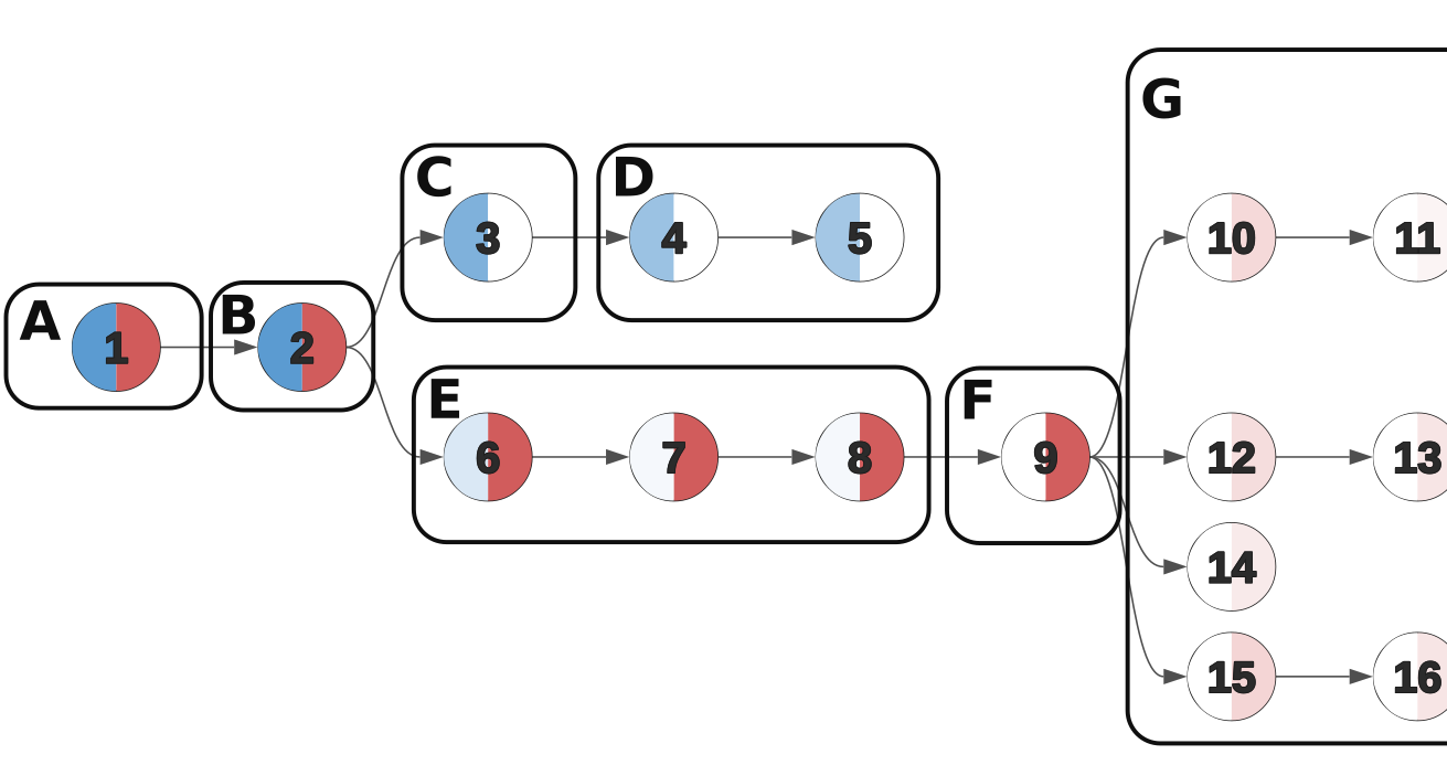 Relapse-Fated Latent Diagnosis Subclones in Acute B Lineage Leukemia Are Drug Tolerant and Possess Distinct Metabolic Programs.