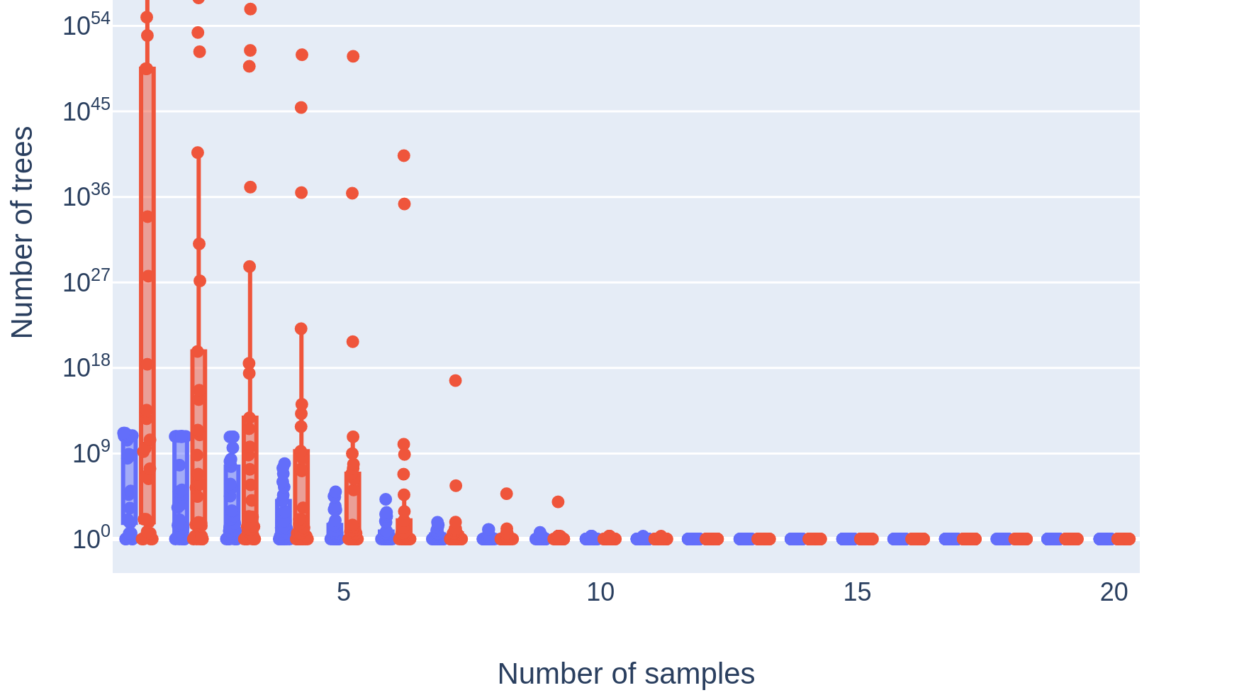 Reconstructing tumor evolutionary histories and clone trees in polynomial-time with SubMARine