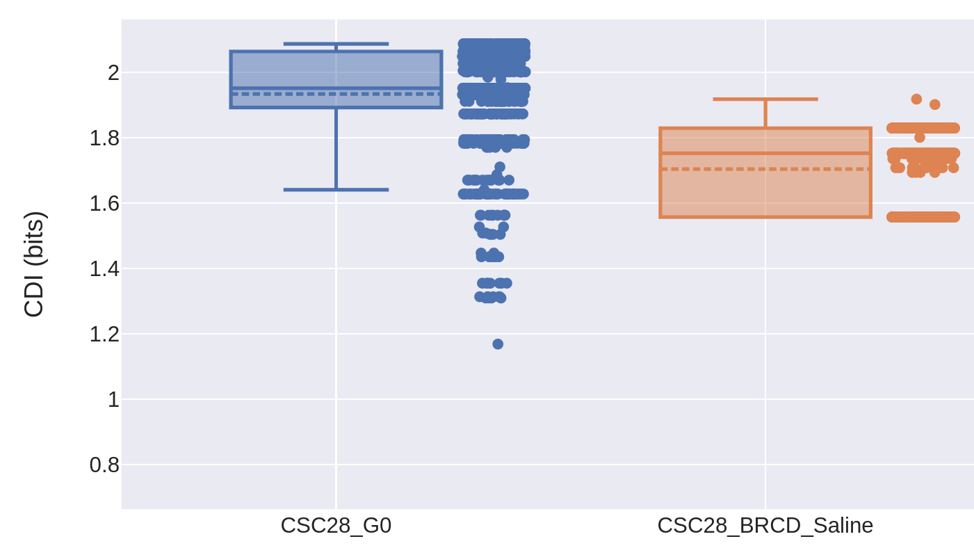 Colorectal Cancer Cells Enter a Diapause-like DTP State to Survive Chemotherapy